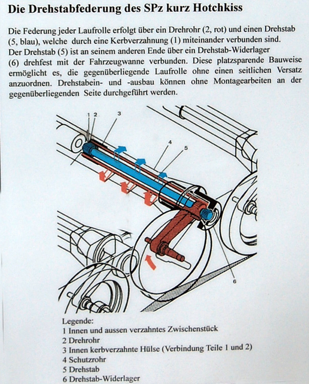 SPz-Drehstab